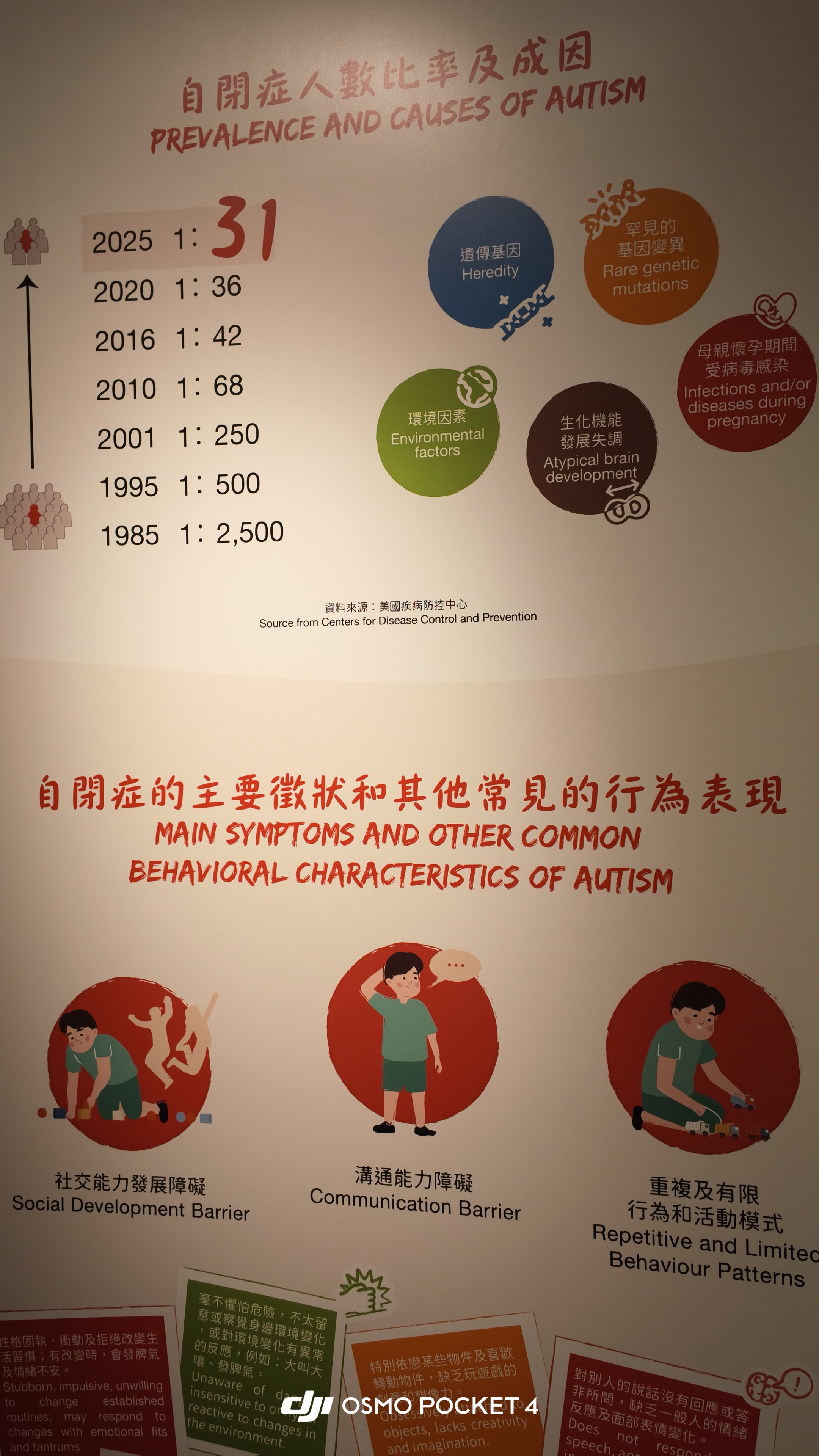 自閉症人數比率及成因